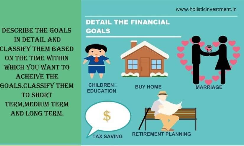 How to Construct and Invest in Mutual Funds Portfolios