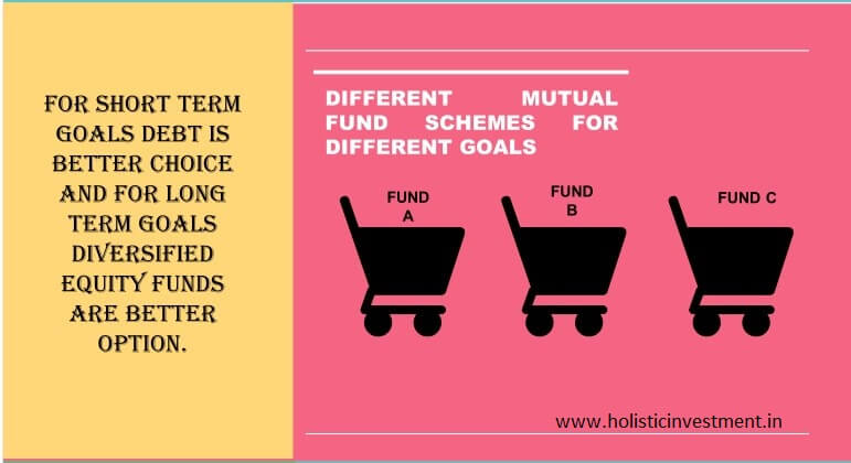 mutual fund scheme
