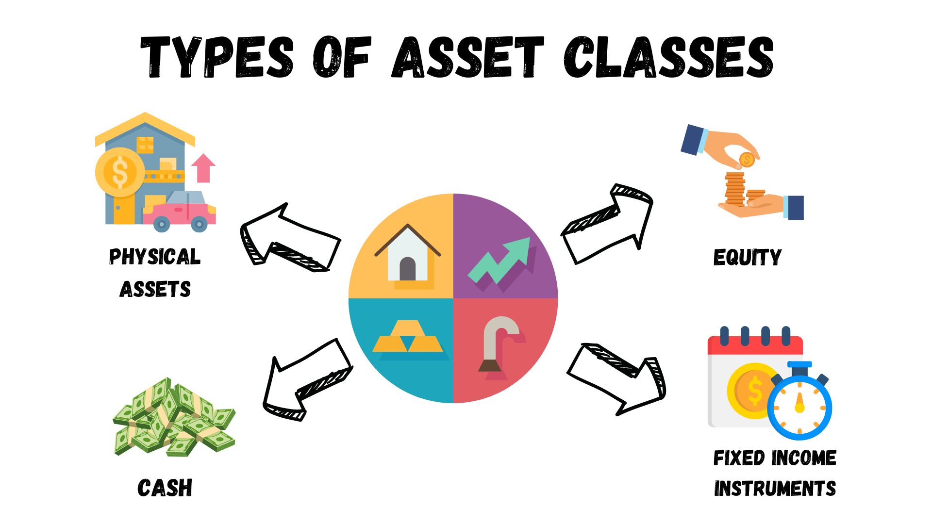 asset class