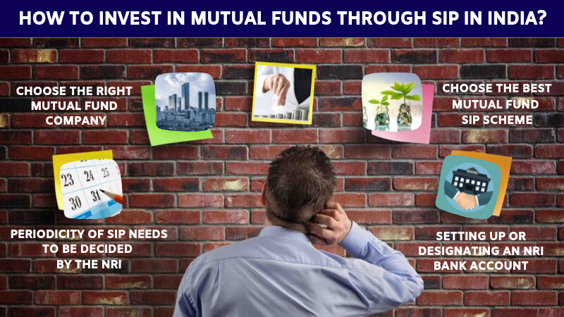 How to invest in mutual funds through SIP