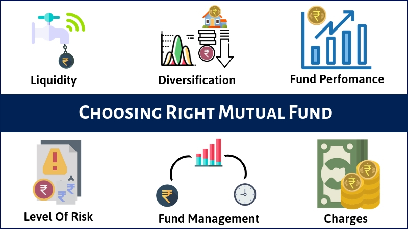 Choosing right mutual fund
