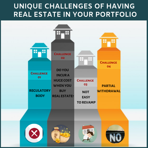 https://o.holisticinvestment.in/wp-content/uploads/2019/02/Unique-Challenges-of-having-real-estate-in-your-portfolio.png