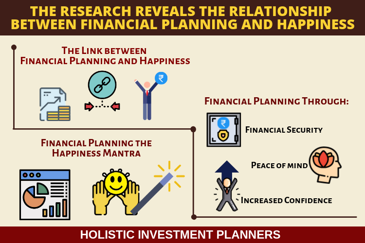 Financial planning