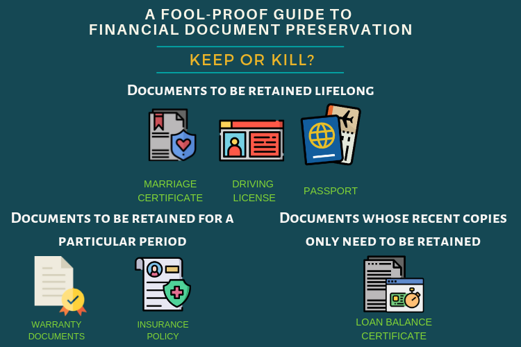 Financial planning