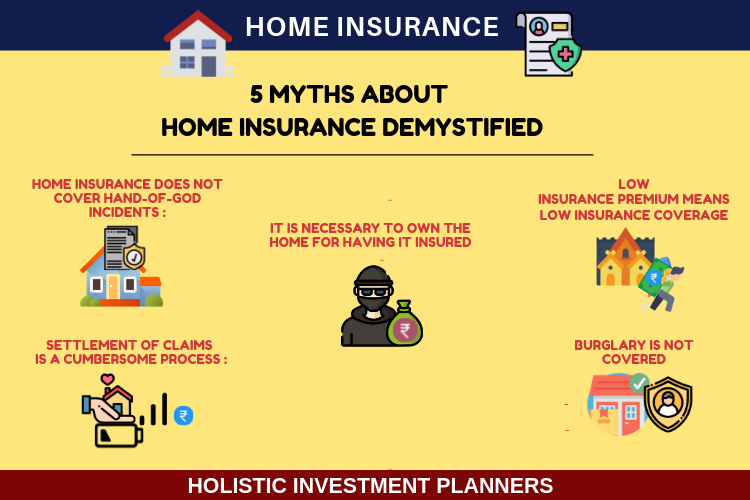 Home insurance
