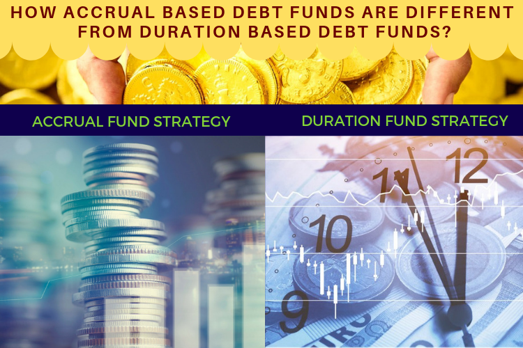 idebt fund