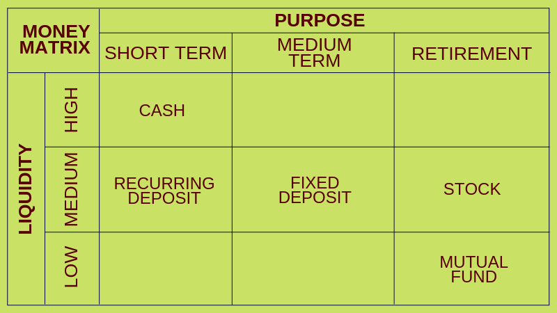 Liquidity asset classes