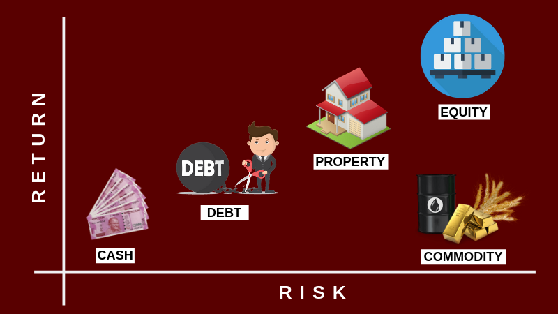Risk return chart