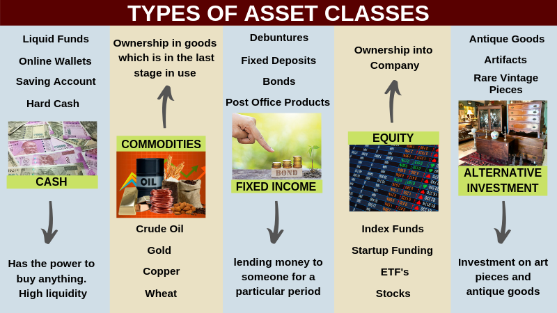 Types of asset class