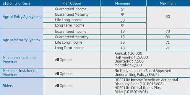 https://o.holisticinvestment.in/wp-content/uploads/2019/06/HDFC-Life-Sanchay-Plus-Eligiblity.png