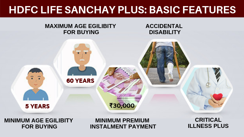 https://o.holisticinvestment.in/wp-content/uploads/2019/06/hdfc-life-basic-features.png