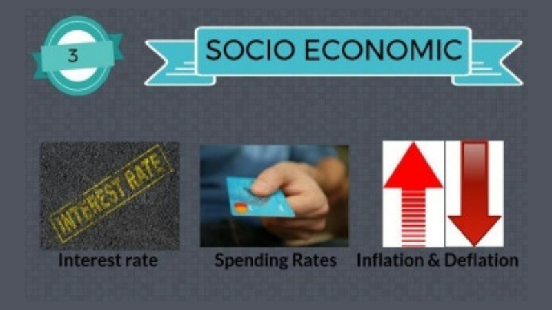 socio economic