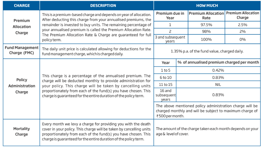 HDFC Life ProGrowth Plus1