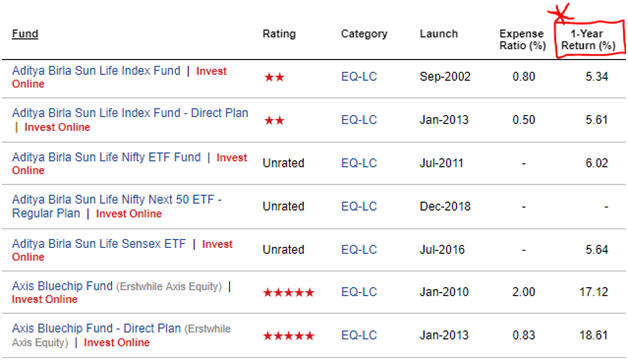 Index Funds Average Returns