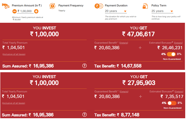 ICICI Prudential Future Perfect Plan