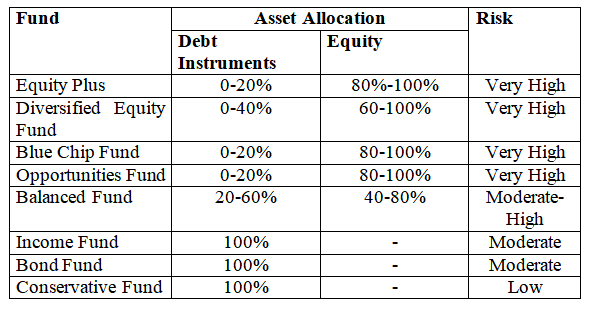 Investment Features