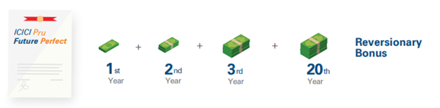 Reversionary Bonuses