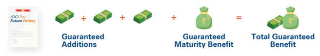 guaranteed returns maturity