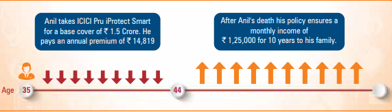 ICICI Pru iProtect Smart Illustration1