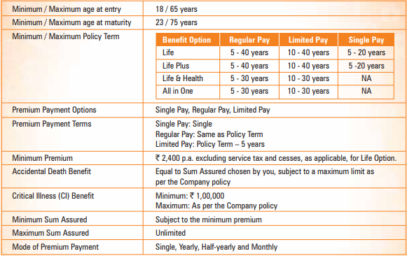 ICICI Pru iProtect Smart Policy Key Features