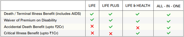 ICICI Pru iProtect Smart Policy