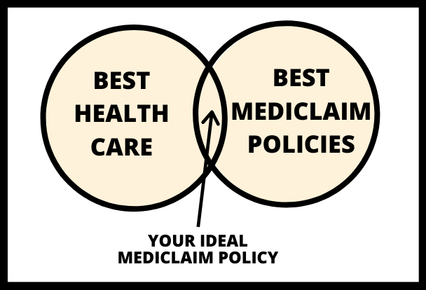 Your ideal Mediclaim Policy