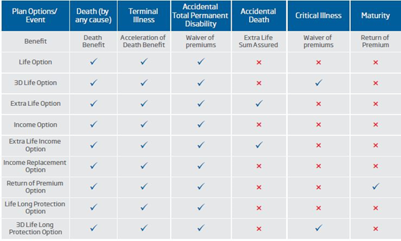 hdfc life click 2 key features