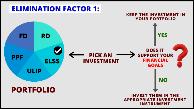 Elimination Factor 1