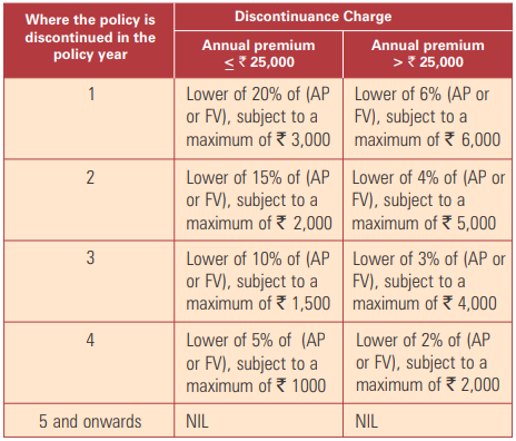 discontinuance charges limited pay and regular pay