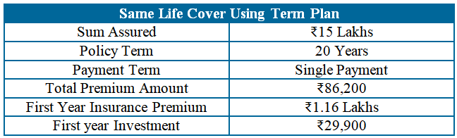 hdfc life classicassure plus plan review and comparison