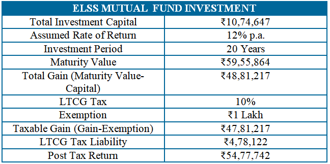hdfc life classicassure plus review and comparison with mutual funds