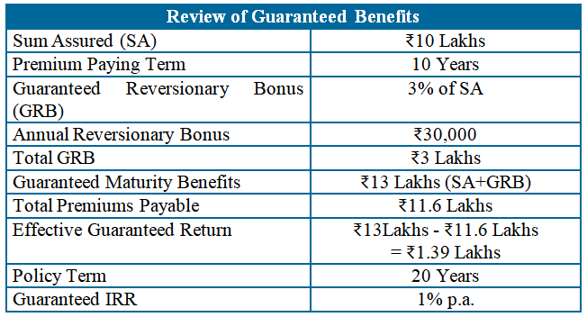 hdfc life classicassure plus review of guaranteed benefits
