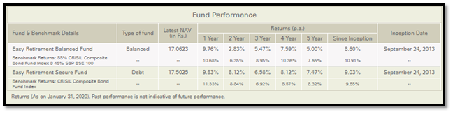 icici pru easy retirement plan analysis and review