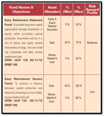 icici pru easy retirement plan key features and insight