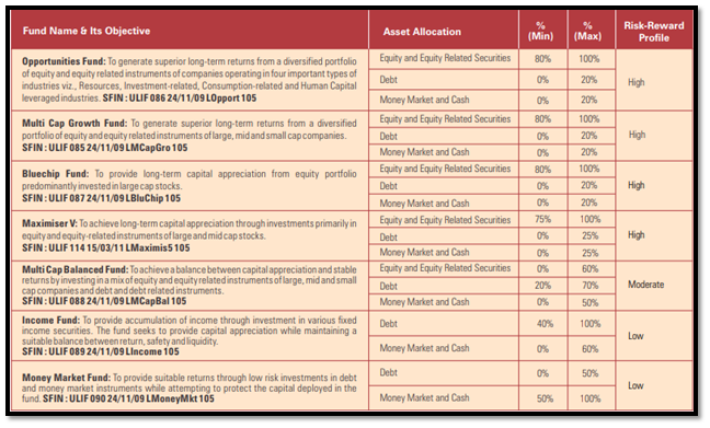 icici pru wealth builder ii plan key benefits