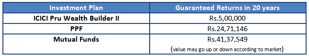 mutual fund guaranteed returns