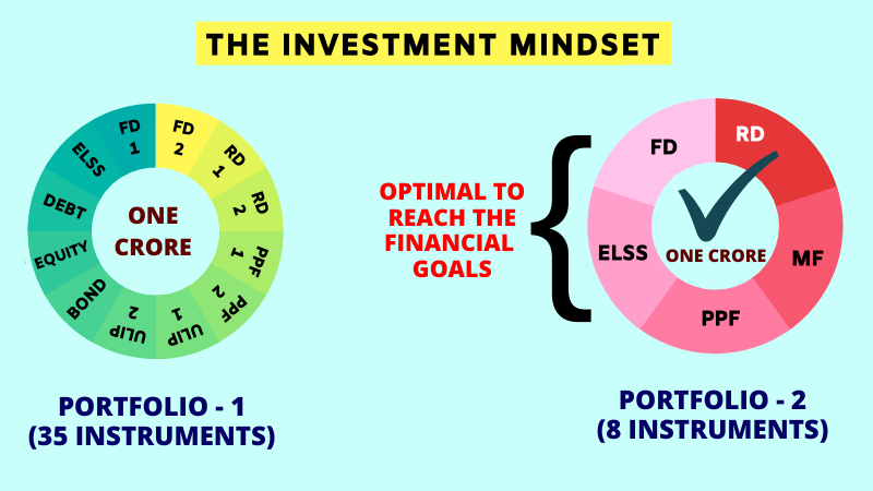 the investment mindset