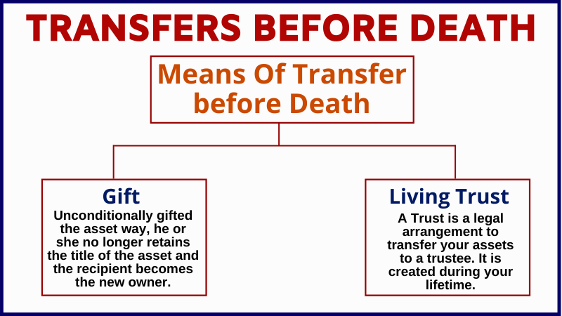 transfers before death