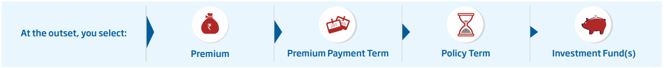 Click2Invest policy