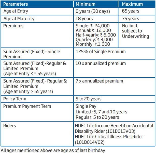 hdfc life click2invest ulip key features