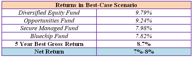 hdfc life click2invest ulip review and comparison