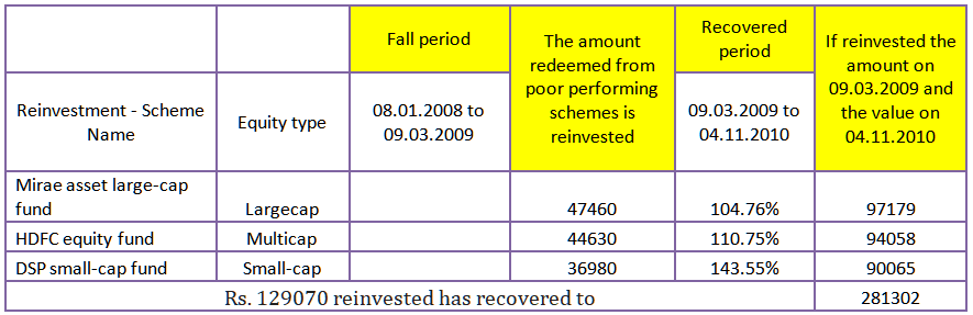 is much better because of portfolio optimization