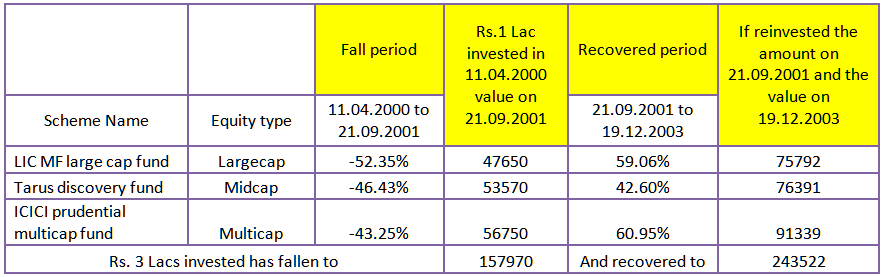 portfolio optimization