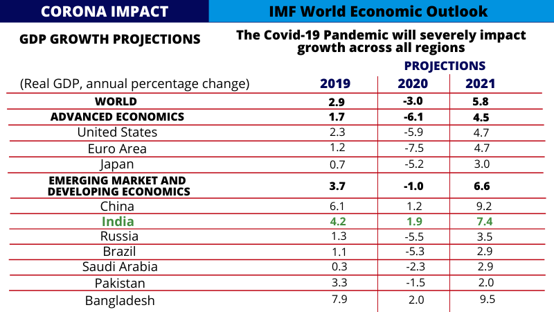 GDP for the year 2021