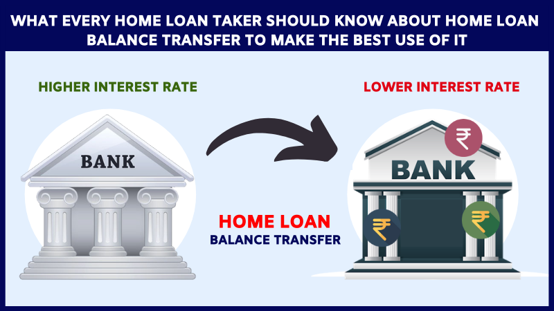 Home Loan Balance Transfer
