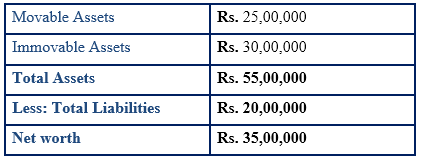 Movable assets