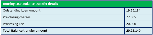 home loan balance transfer details