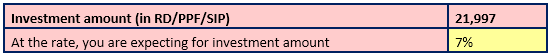 investment amount