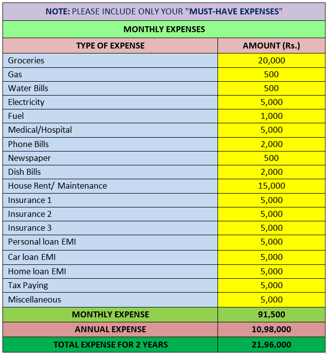 must-have expenses