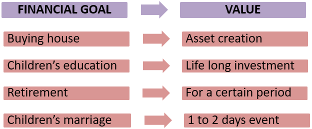 financial goal